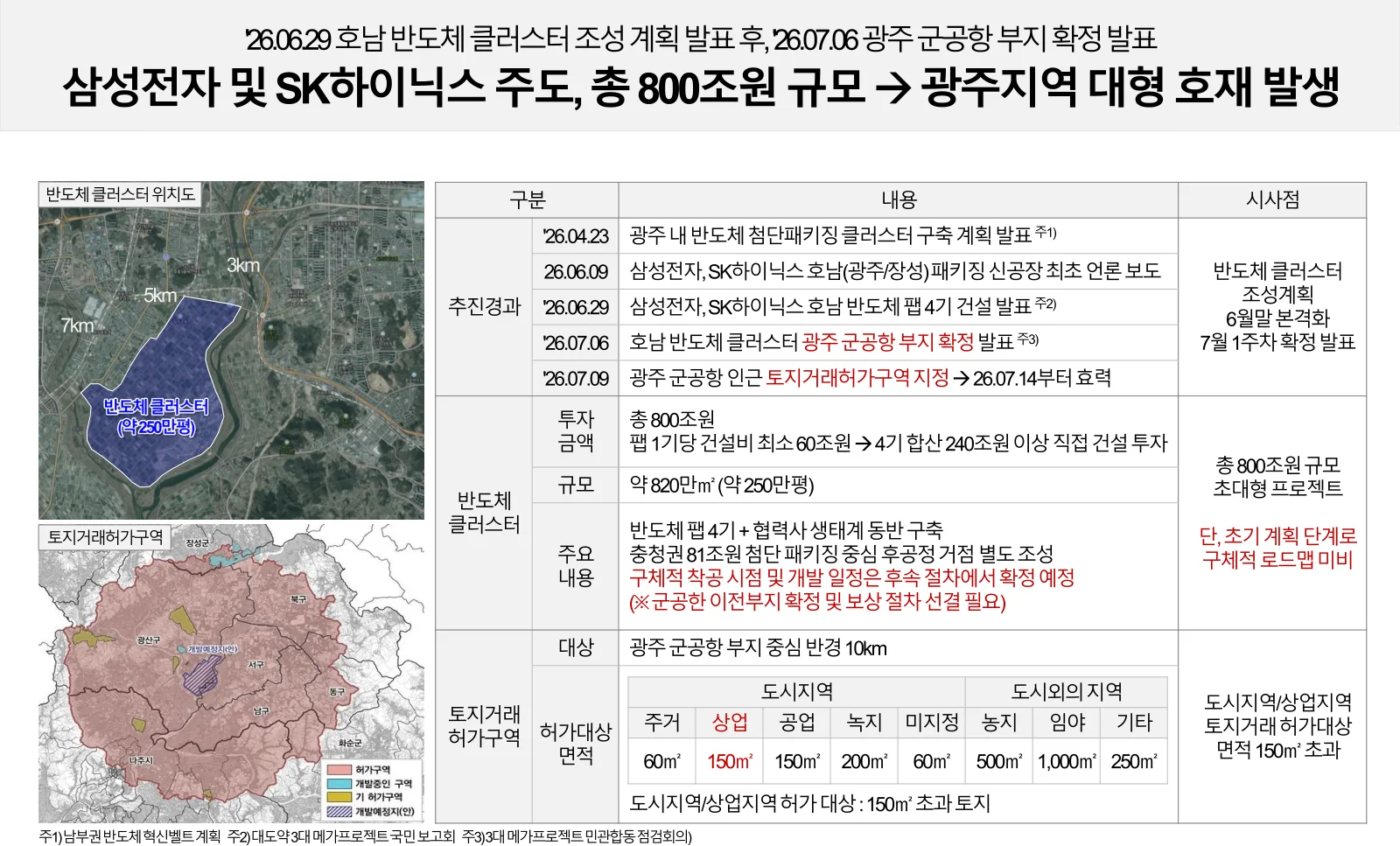 광주 반도체 클러스터 조성 계획